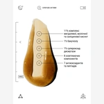 Нічна кислотна сироватка для обличчя