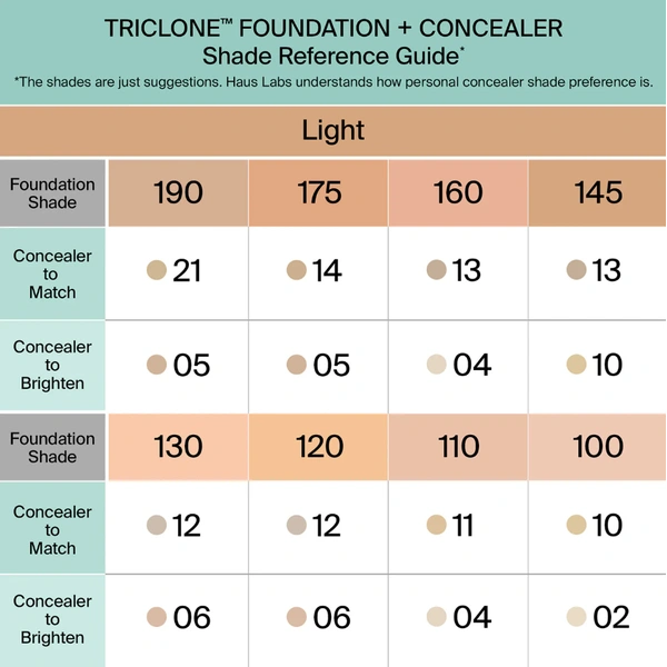 Зволожуючий консилер