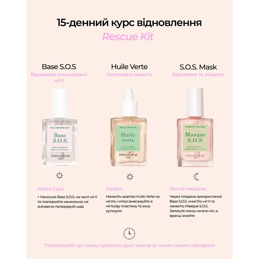 Набір для догляду за пошкодженими нігтями