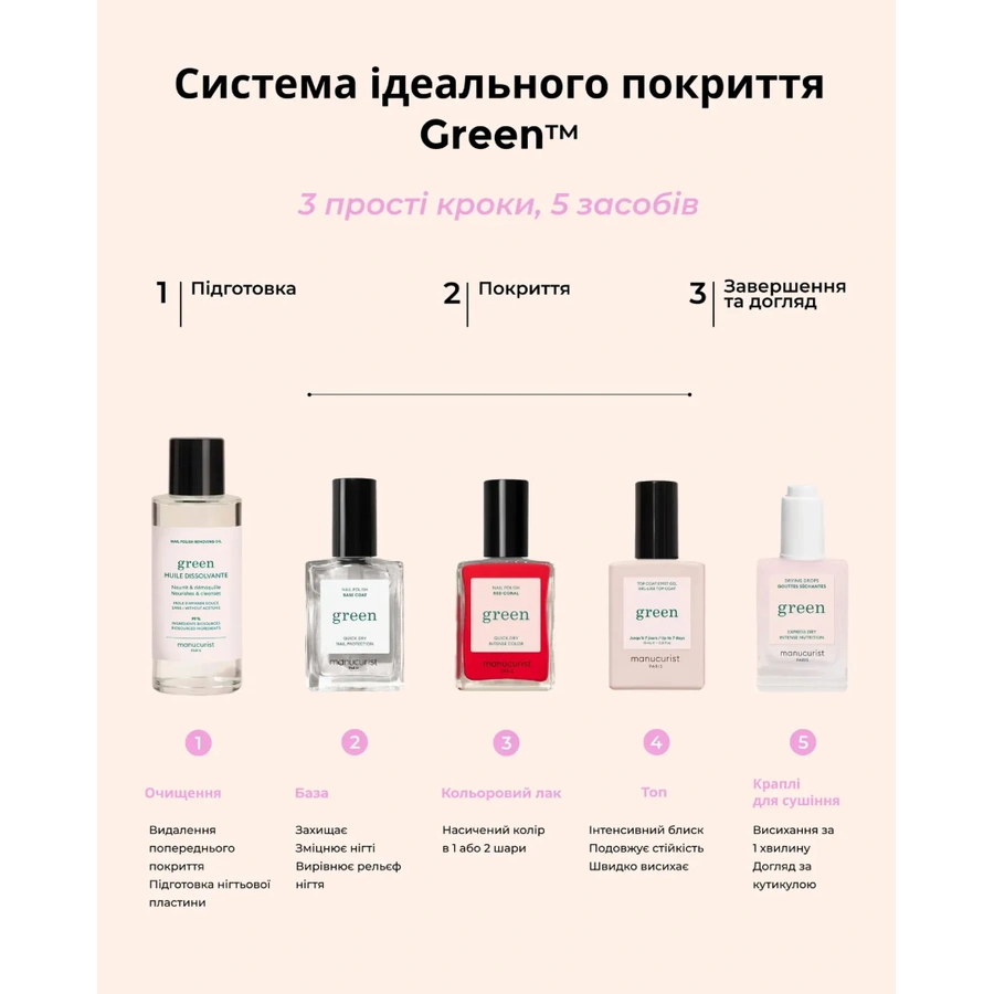 Краплі для висихання лаку