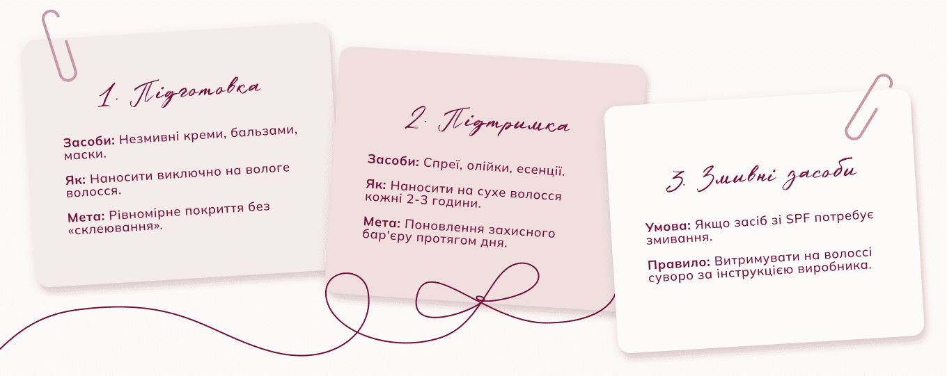 спф для волосся Lova Lova