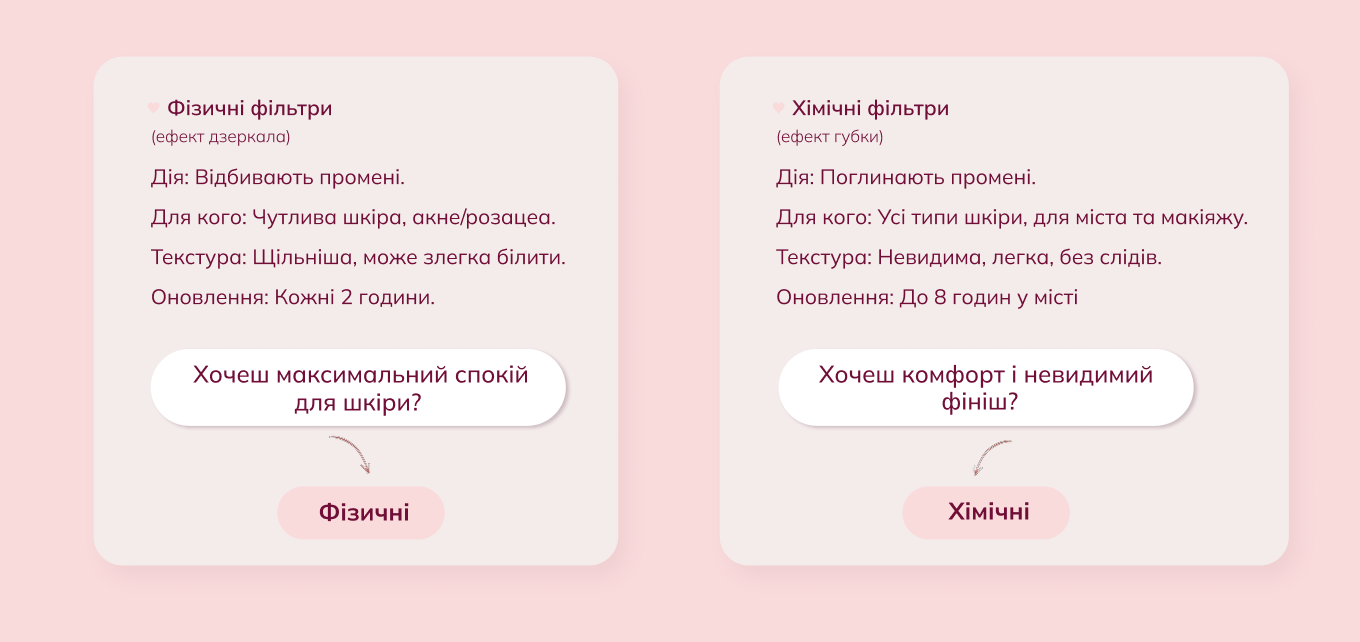спф крем для лиця Lova Lova